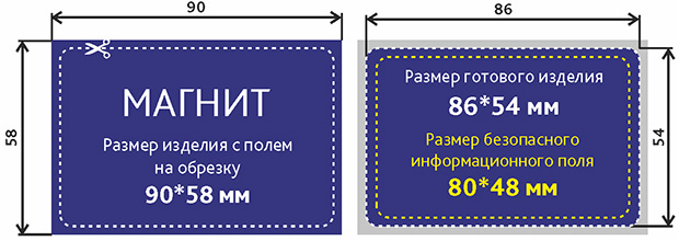 Какой размер карты. Размеры магнитов. Пластиковая карта размер. Размеры магнитиков. Пластиковые карты требования к макету.